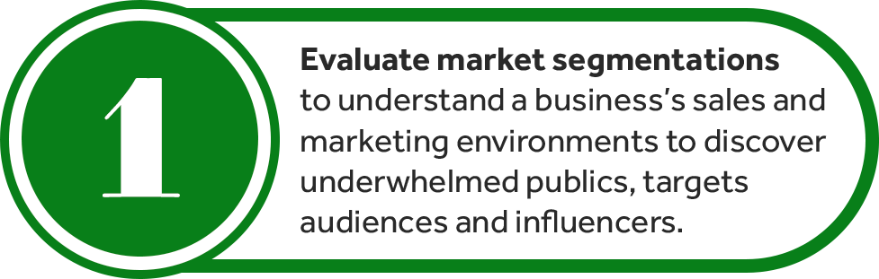 Evaluate market segmentations