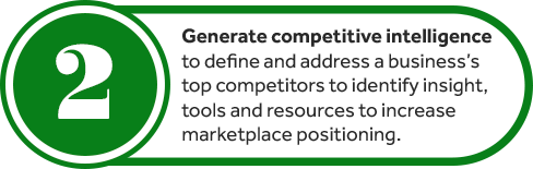 Generate Competitive Intelligence