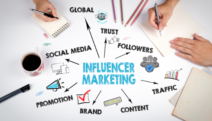 Micro-Influencers Influencer Marketing