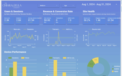 Google Ads and Site Traffic
